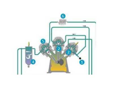 Atlas Copco LTB High Pressure Booters