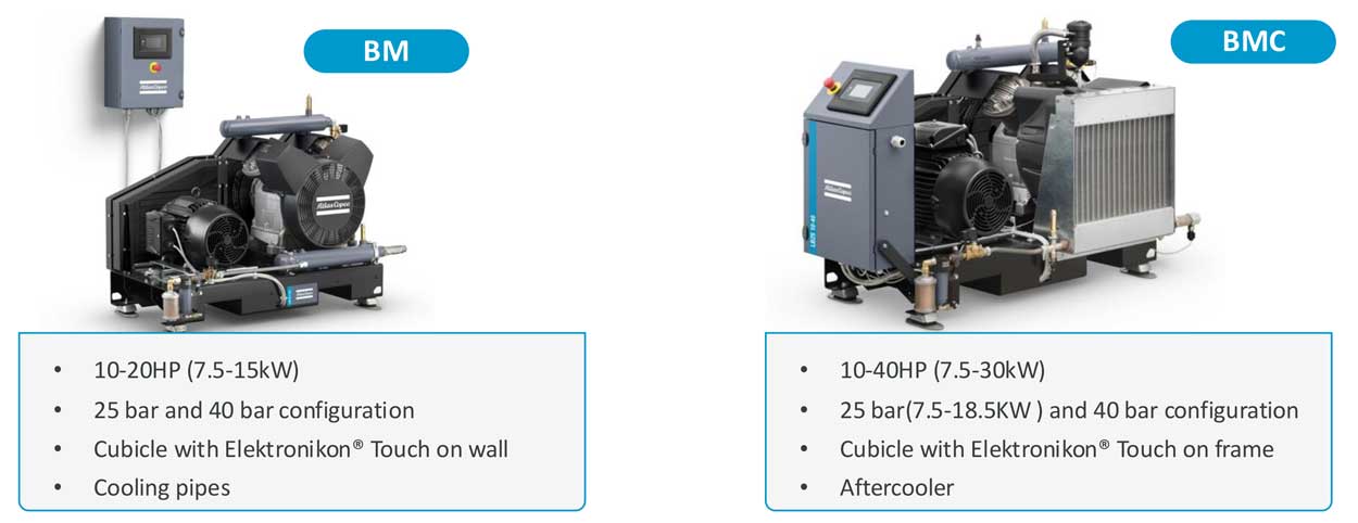 Atlas Copco LTB Medium Pressure Booters